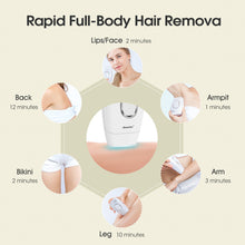Load image into Gallery viewer, Aimanfun IPL Silk, Permanent Visible Hair Reduction, Holiday Gifts for Women and Men, at-Home Hair Removal System with Soft Pouch and Precision Head