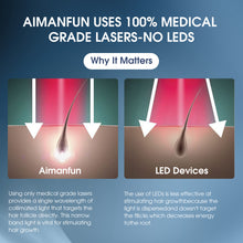 Load image into Gallery viewer, Aimanfun Laser Red Light Therapy for Hair Growth - FDA Cleared Hair Loss, Hair Thinning & Alopecia Treatment for Men & Women - Laser Cap for Hair Regrowth Stimulate Denser Fuller Hair