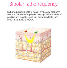 Load image into Gallery viewer, Aimanfun Infinity IPL+RF Hair Removal Device