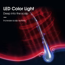 Load image into Gallery viewer, Aimanfun Smart Laser Hair Growth Comb